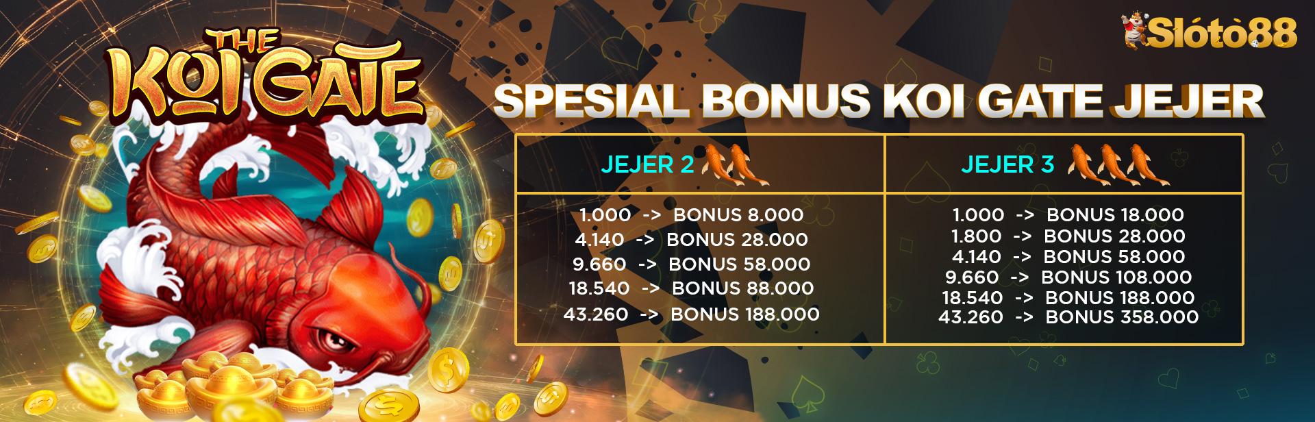 SPESIAL BONUS KOI GATE JEJER