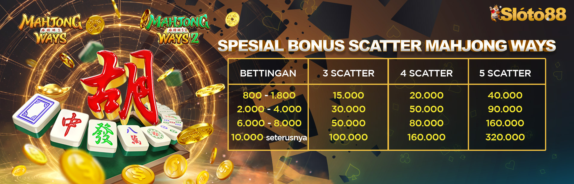 SPESIAL BONUS SCATTER MAHJONG WAYS