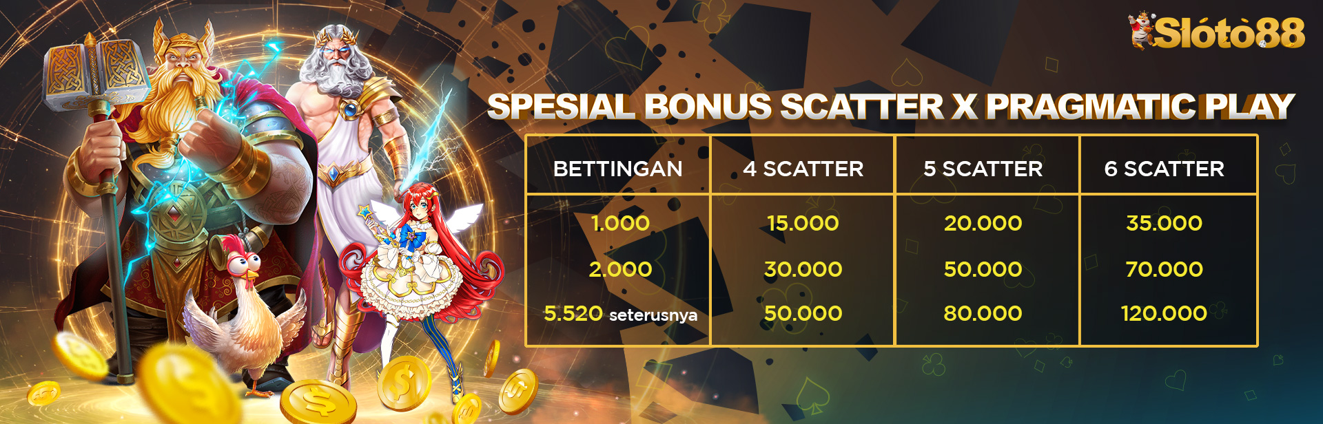 SPESIAL BONUS SCATTER X PRAGMATIC PLAY